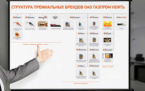 Премиальные бренды ПАО «Газпром нефть». Разработка брендбука
