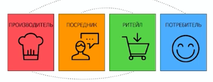 Анна Луканина — о том, почему потребитель и ритейлеры должны поверить в ваш продукт (вебинар)