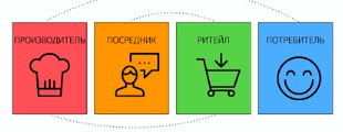 Анна Луканина — о том, почему потребитель и ритейлеры должны поверить в ваш продукт (вебинар) Анна Луканина — о том, почему потребитель и ритейлеры должны поверить в ваш продукт (вебинар)