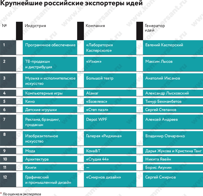 depot wpf, branding, design, advertising, export, leader, брендинговое агентствоб брендинг, дизайн, креатив, экспорт, лидеры, секрет фирмы, октябрь 2013