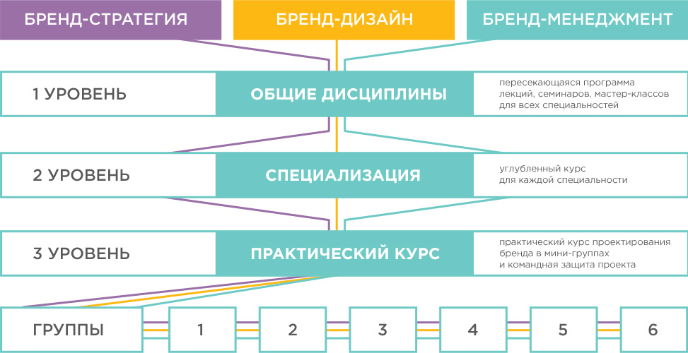 АБКР, высшая школа брендинга, ассоциация брендинговых компаний россии, институт бизнеса и дизайна, high school of branding, бренд-менеджмент, бренд-дизайн, стратегия бренда