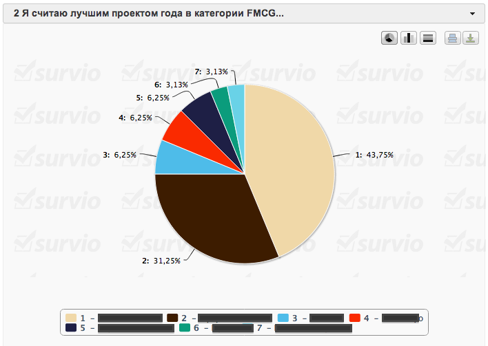 брендинговое агентство Depot WPF, брендинг, разработка бренда, итоги 2013,