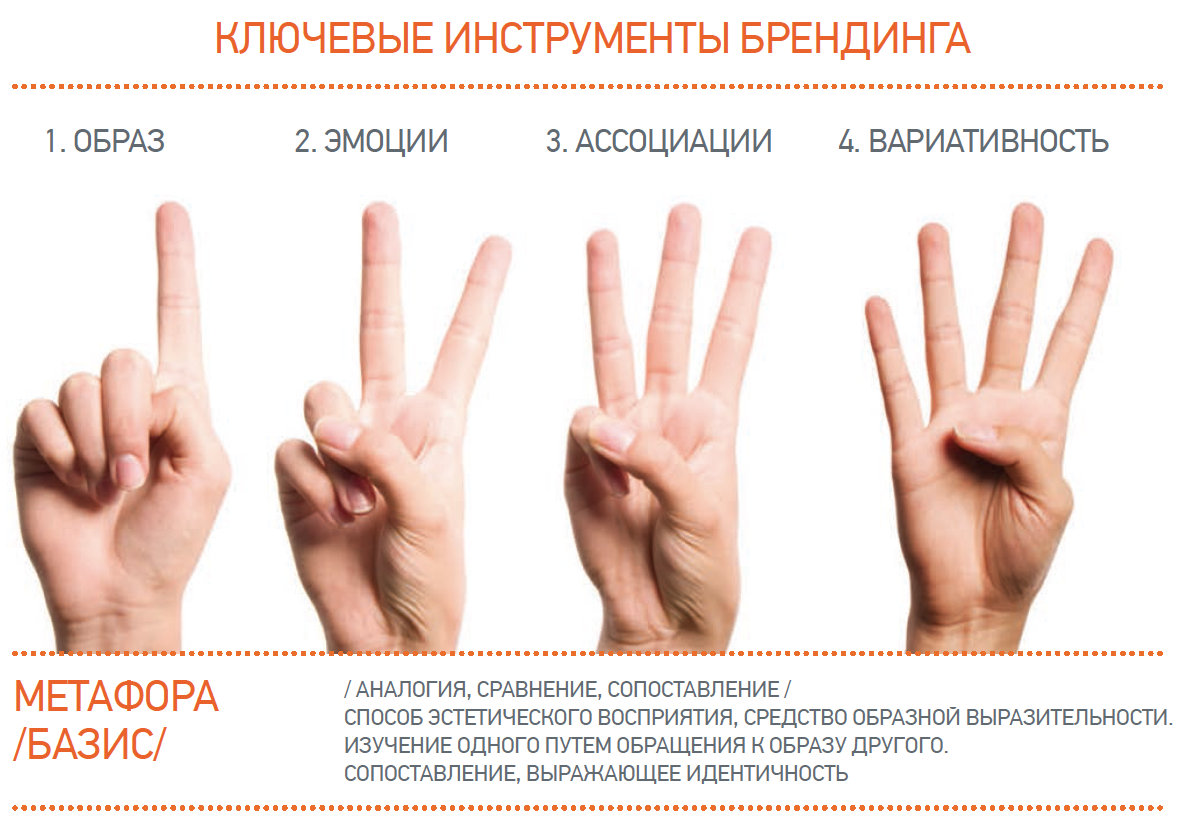 Андрей Кожанов, высшая школа брендинг, вшб, стратегия бренда, стратегический дизайн, брендинговое агентство Depot WPF
