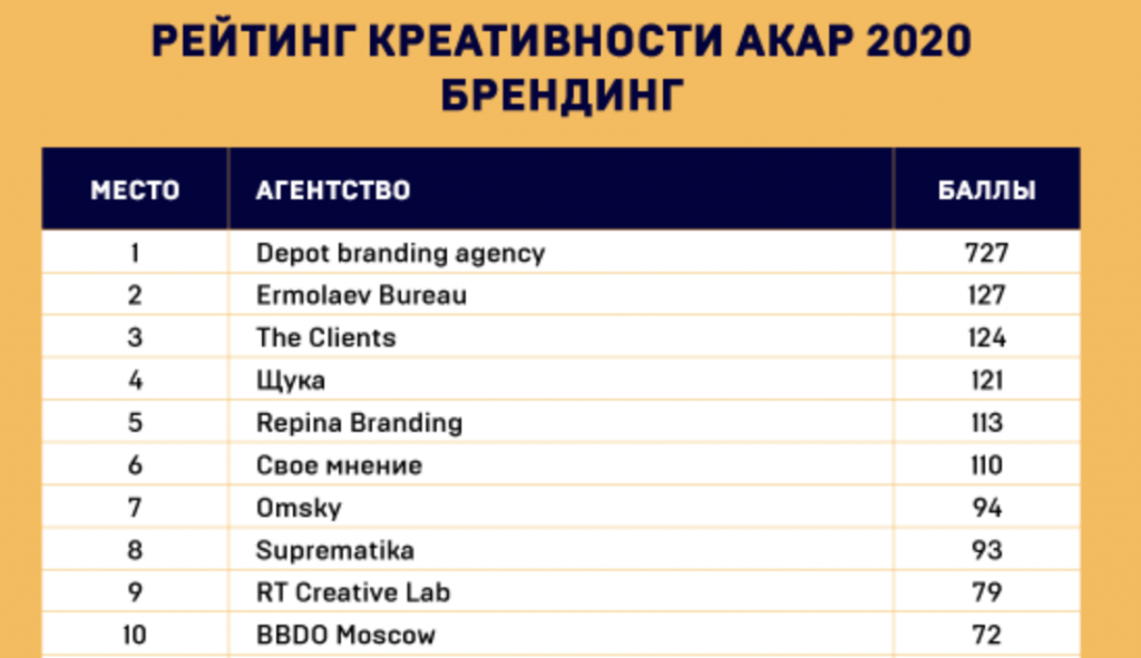 Снимок экрана 2021-03-14 в 23.29.05.png Снимок экрана 2021-03-14 в 23.29.05.png