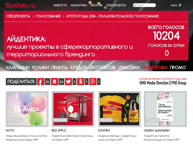 Avito — проект года по версии читателей Sostav.ru