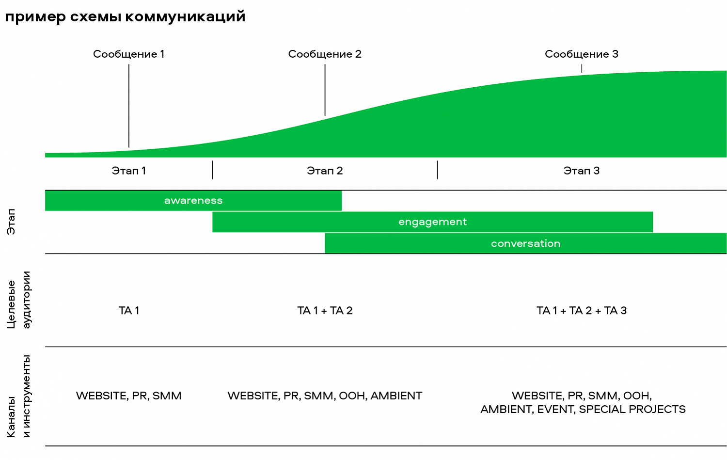 Разработка коммуникационной стратегии бренда - Брендинговое агентство Depot