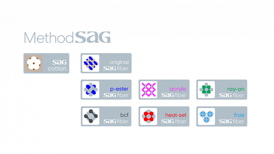 SAG: ребрендинг ведущего производителя ковров в мире - Портфолио Depot