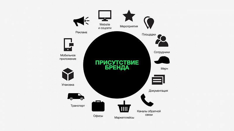 Обратиться в агентство или сделать бренд самим?