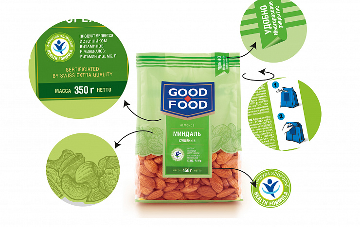 Good Food - Портфолио Depot