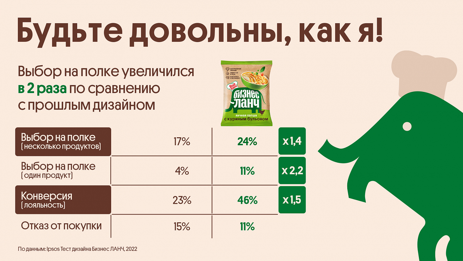 Бизнес ланч: маскот, дизайн сайта и упаковки лапши быстрого приготовления - Портфолио Depot