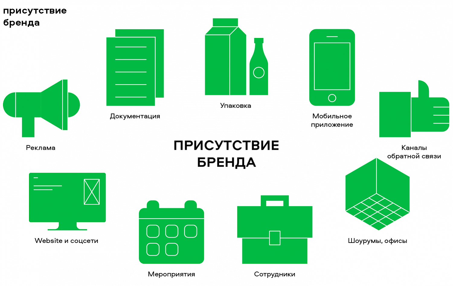 Интернет Магазин Бьюти Депот Спб