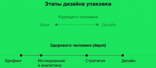 Как создать дизайн упаковки. Да так, чтобы продавать больше 