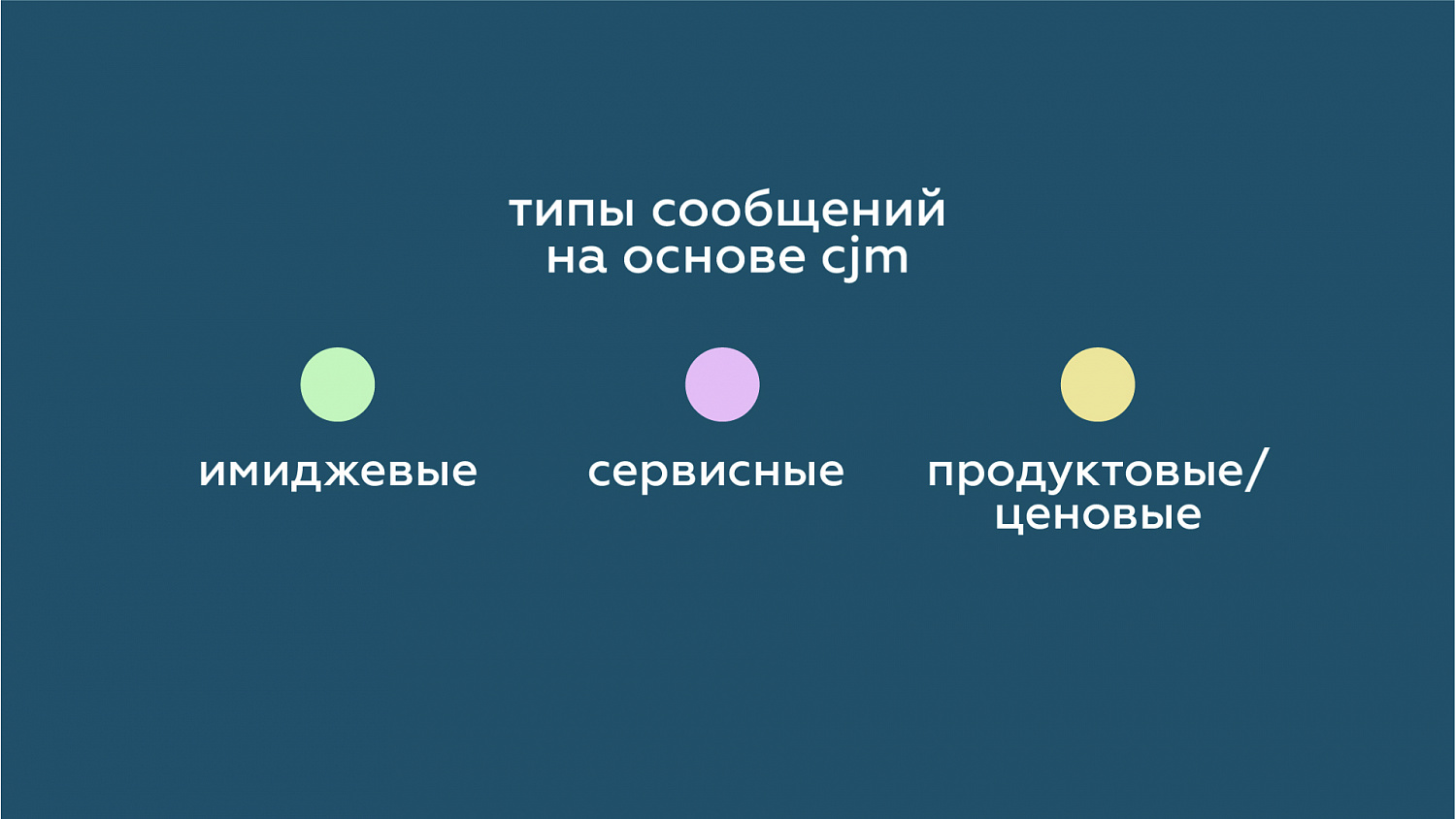 Магнит Аптека: ребрендинг аптеки как новой современной среды - Портфолио Depot