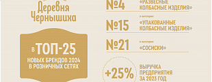 Самые успешные Самые успешные
