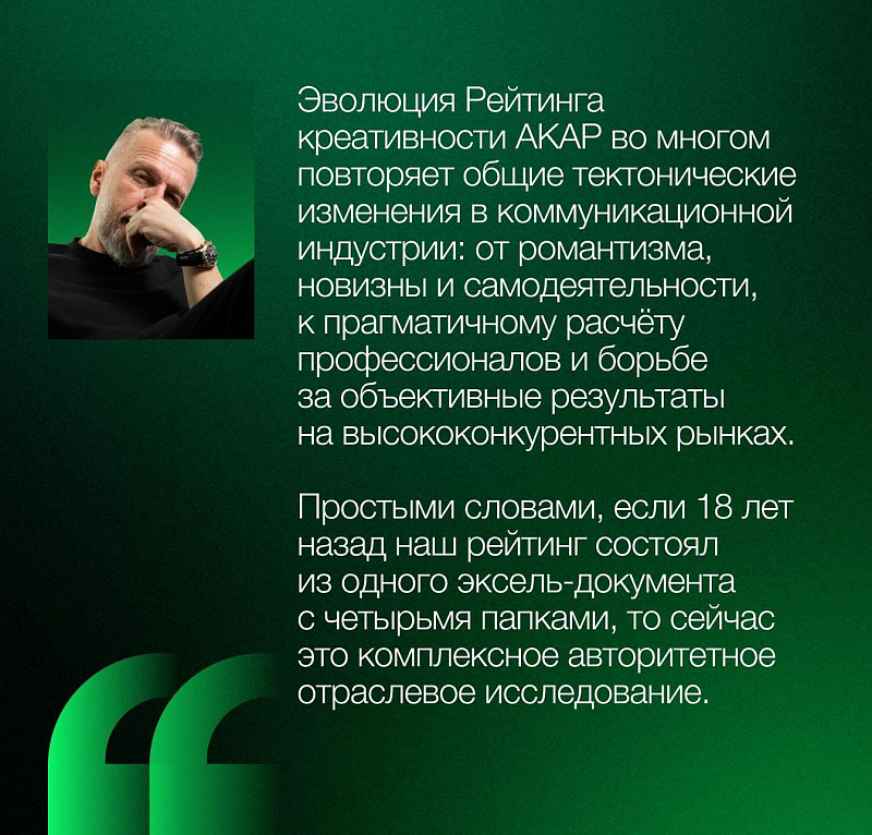 АКАР подвели итоги