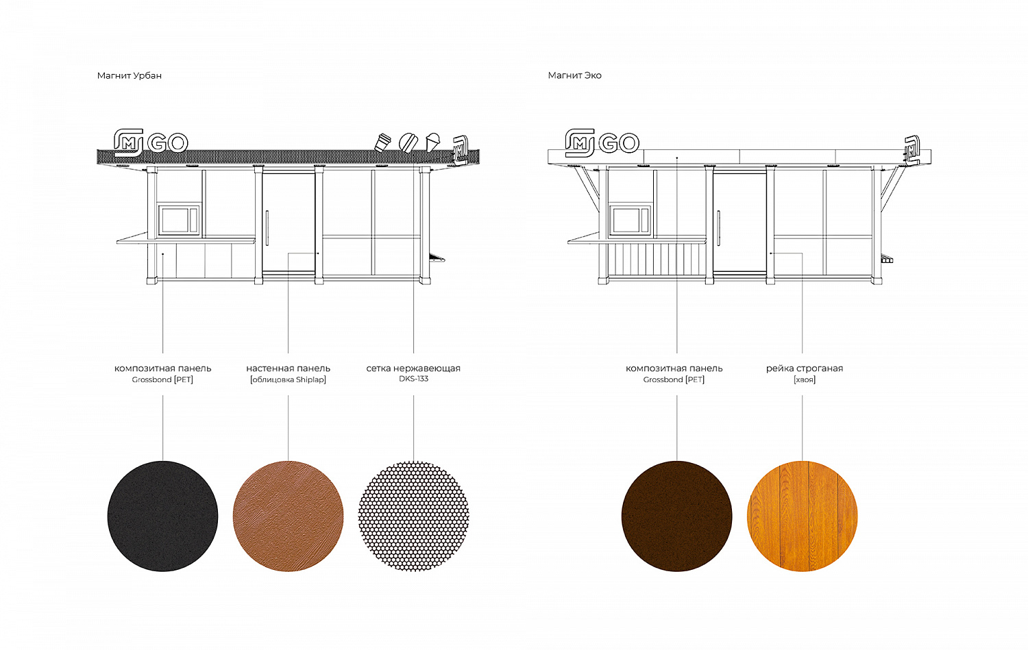 МАГНИТ GO: разработка дизайна киосков  - Портфолио Depot