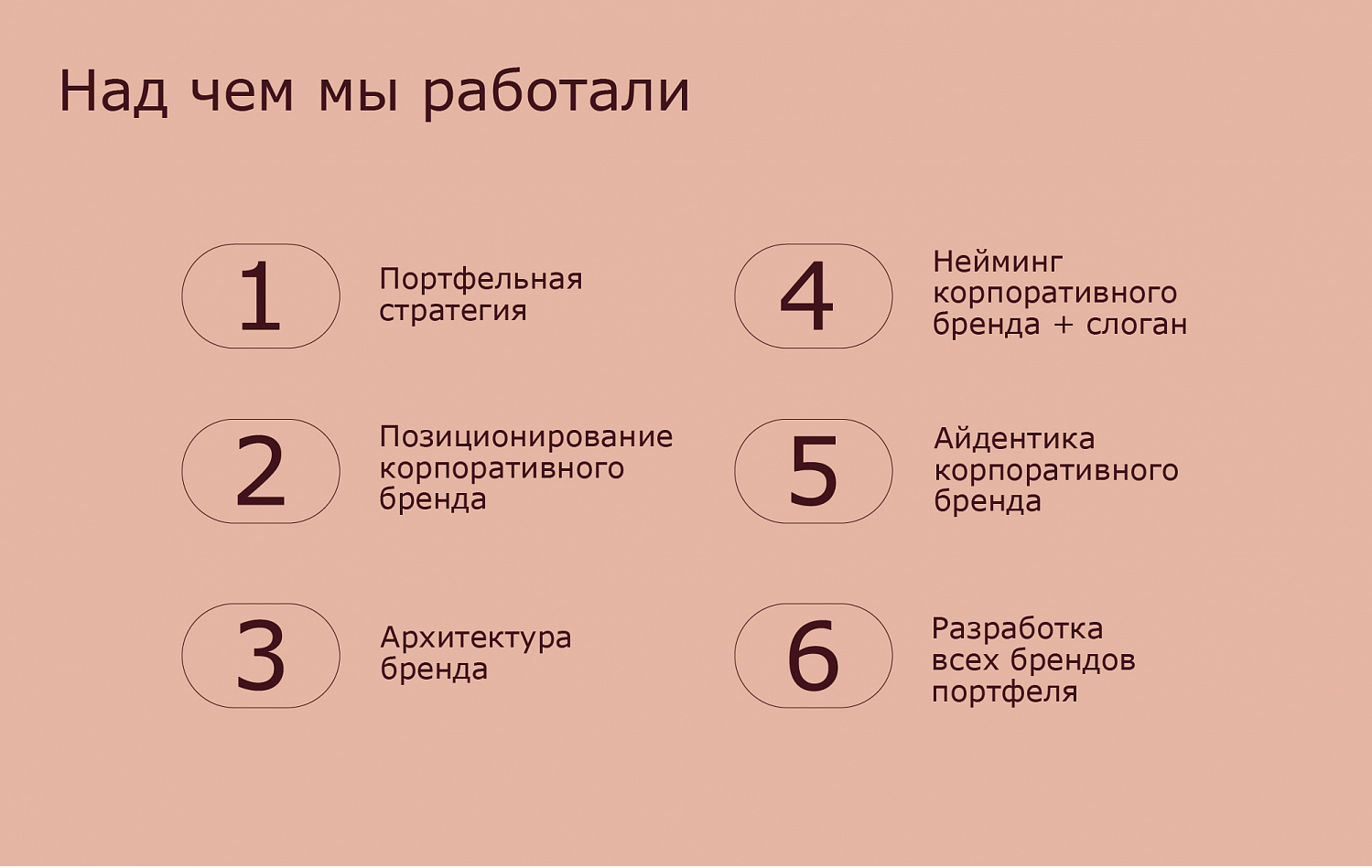 Wellar Group: комплекс стратегических работ, нейминг и айдентика для армянской кондитерской фабрики - Портфолио Depot