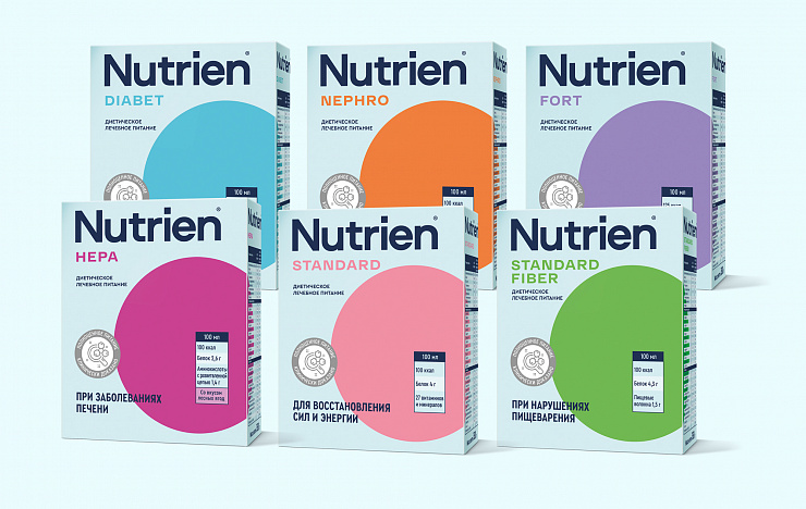 Nutrien - Портфолио Depot