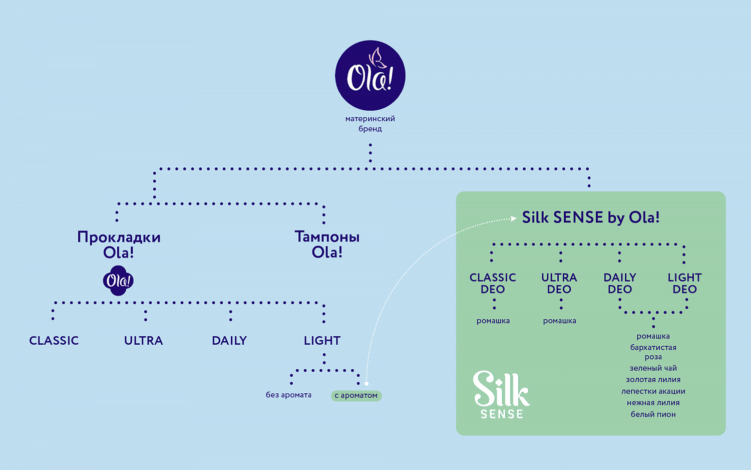 Silk Sense - Портфолио Depot