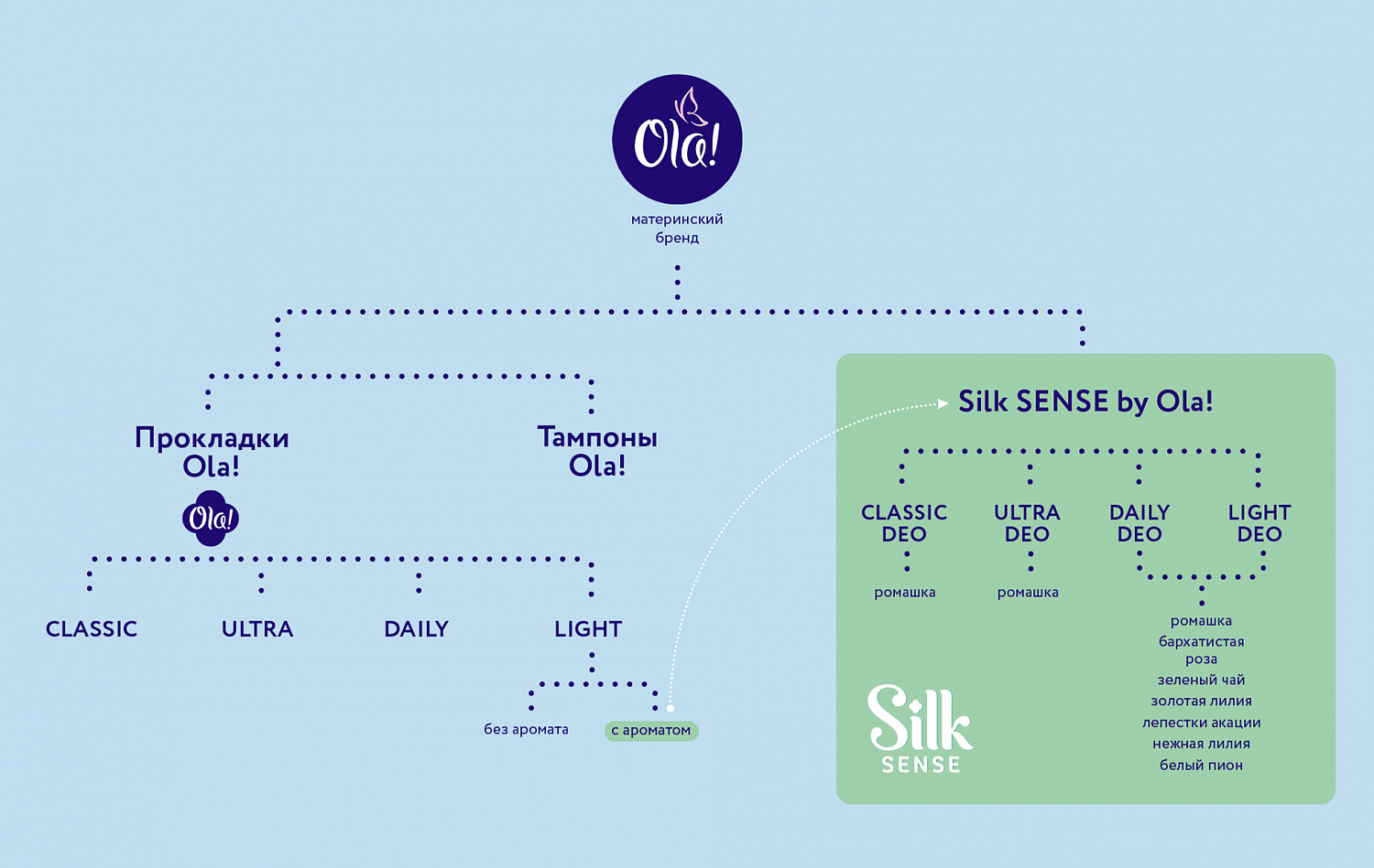 Silk Sense - Портфолио Depot