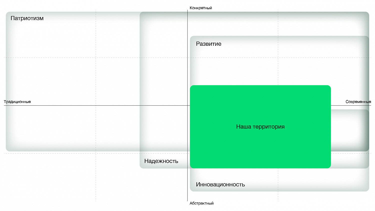 АНО «ОК»: айдентика новой некоммерческой организации - Портфолио Depot