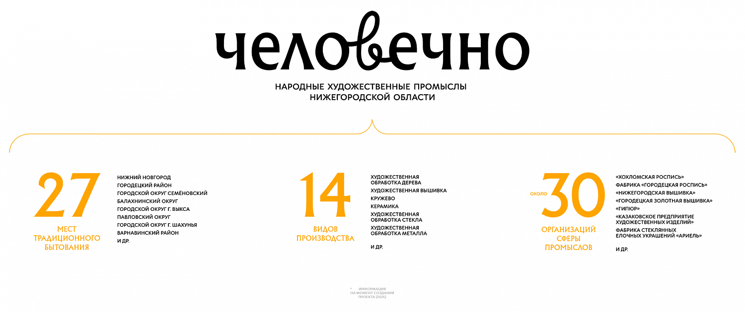 Человечно: новый бренд народных художественных промыслов - Портфолио Depot
