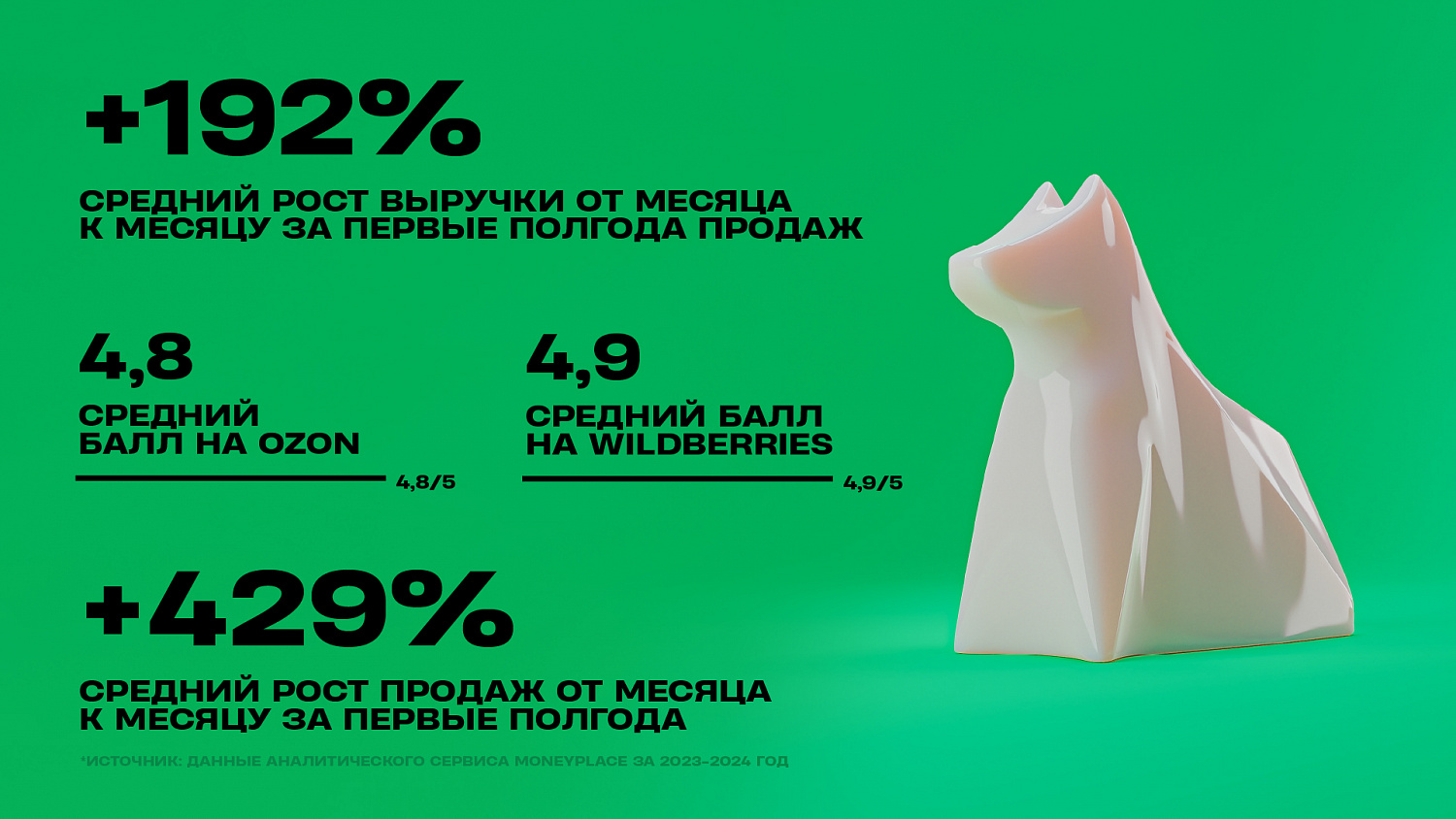 Wellement: бренд с высоким ростом выручки ежемесячно - Портфолио Depot