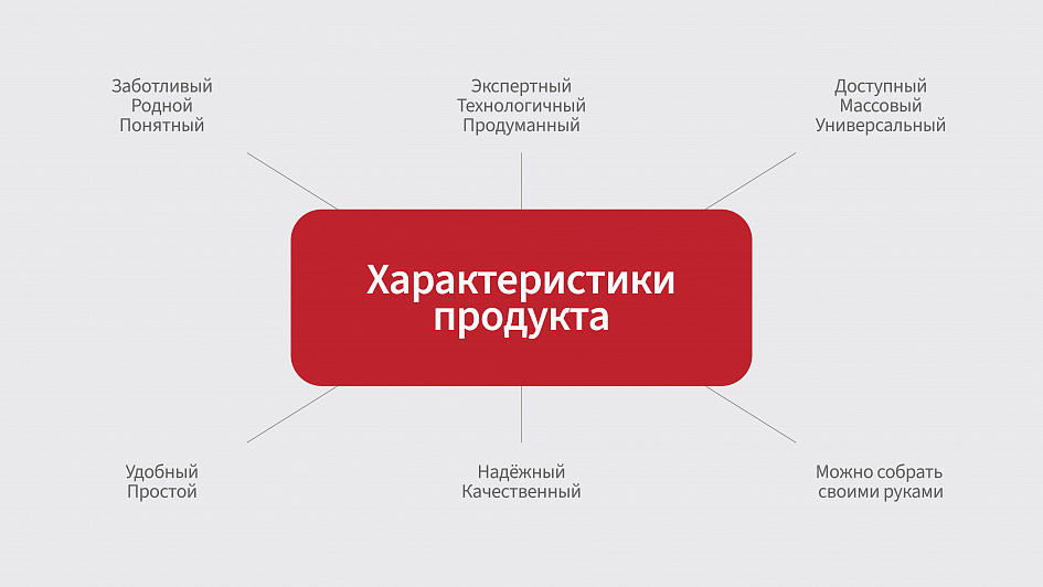 Ондулин: разработка креативной концепции для бренда кровельных материалов - Портфолио Depot