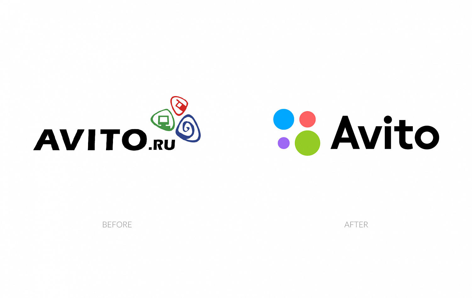 Avito: Разработка фирменного стиля, Разработка брендбука, Ау