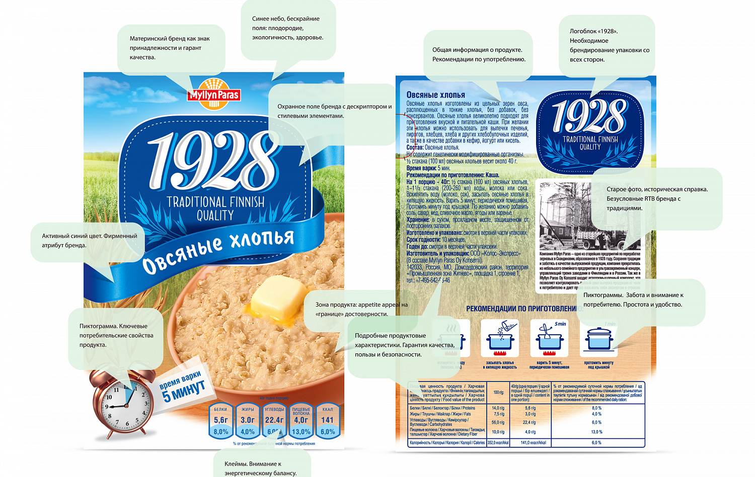 «1928» - Портфолио Depot