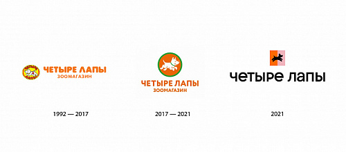 Основные правила создания логотипа. Что нужно знать, планируя разработку фирменного знака?