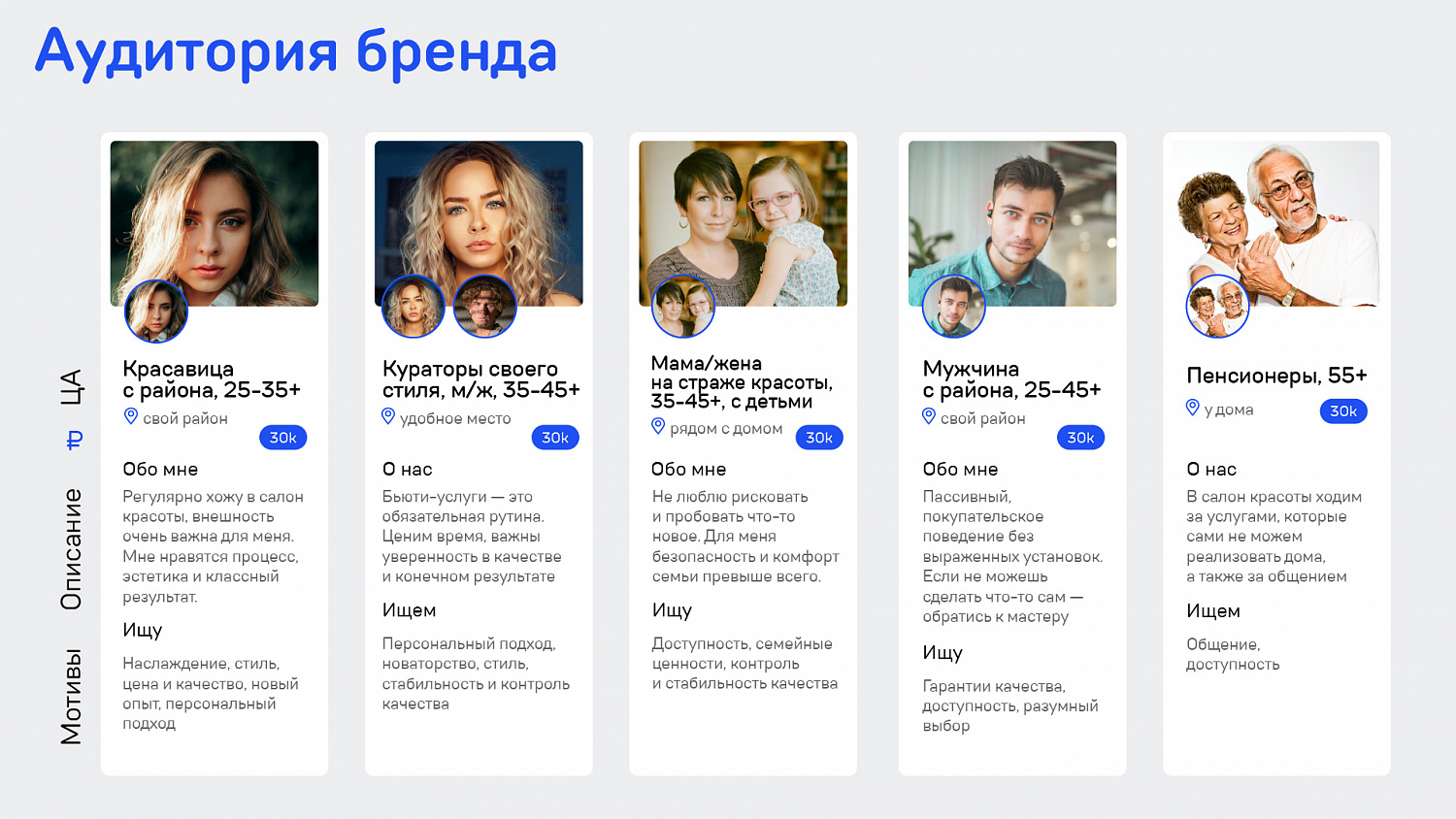 Точка красоты: ребрендинг крупнейшей сети салонов красоты - Портфолио Depot