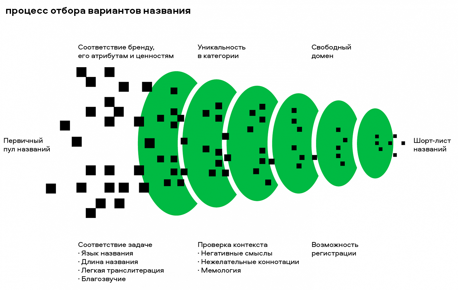 Нейминг. Разработка названия бренда - Брендинговое агентство Depot