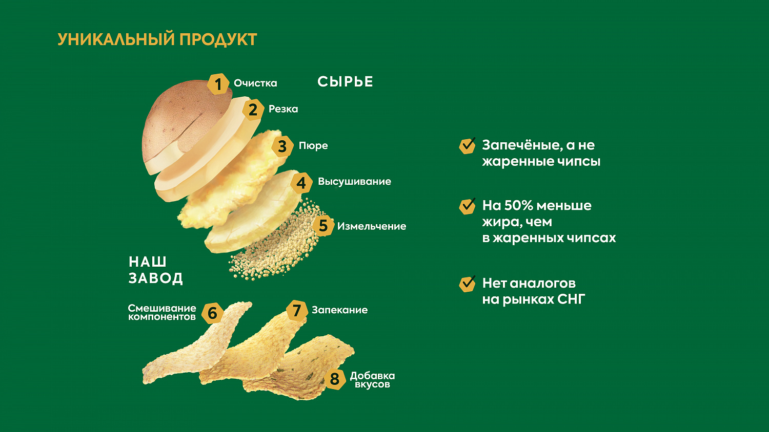 Чипсы Cheers: Дизайн упаковки узбекских чипсов - Портфолио Depot