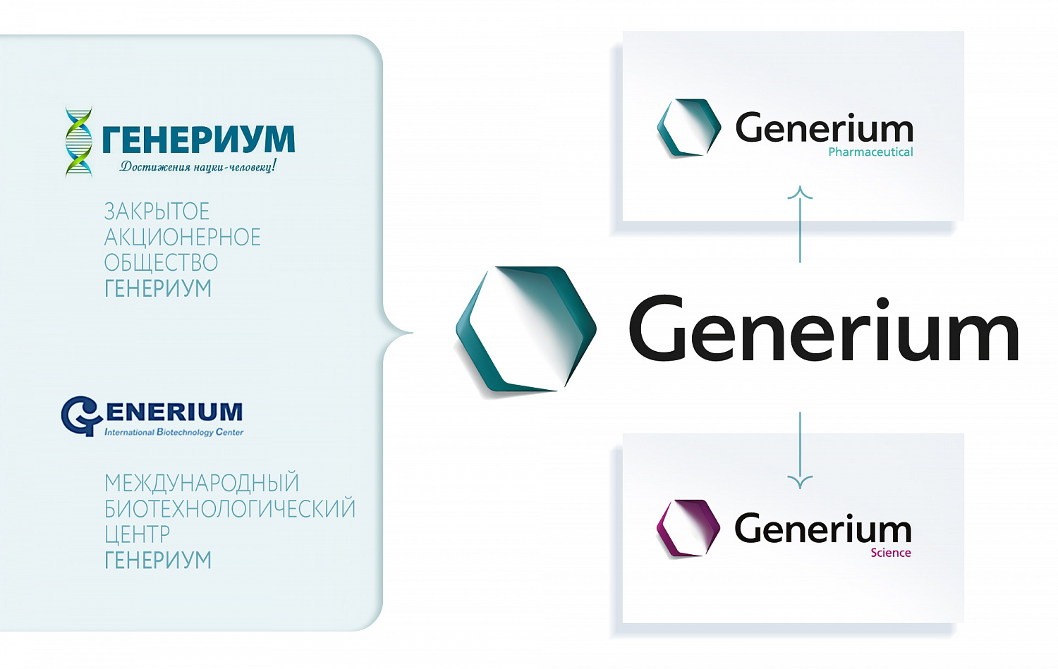Generium: Аудит бренда, Разработка дизайн-стратегии бренда к