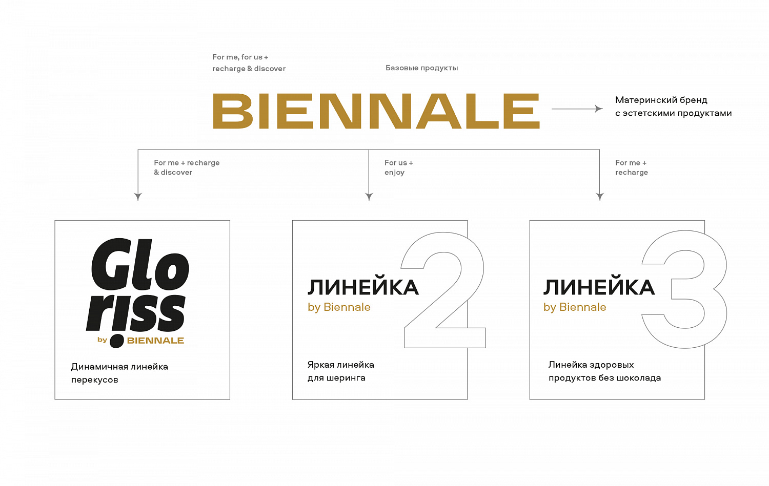 Biennale - Портфолио Depot