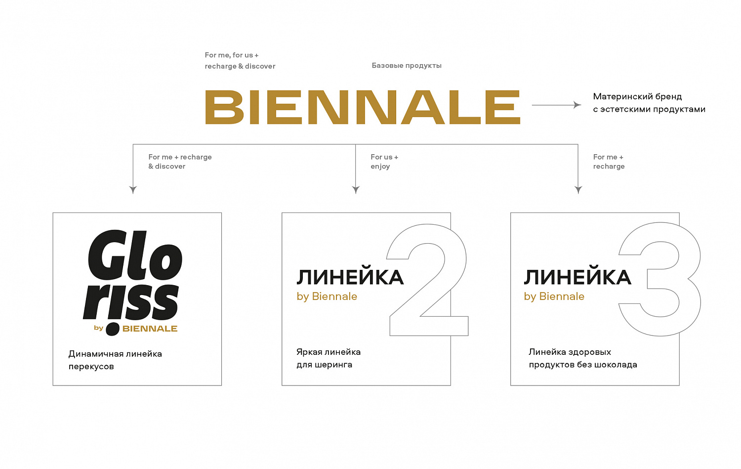 Biennale - Портфолио Depot