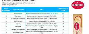 Лидеры роста 2024 Лидеры роста 2024