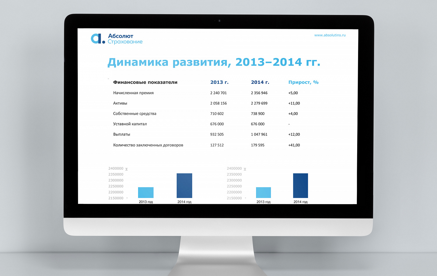 «Абсолют Страхование» - Портфолио Depot