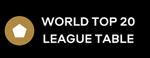 Pentawards: World Top 20 league table