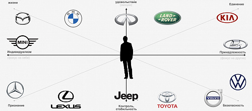 Карта позиционирования. Как найти свое место в умах аудитории