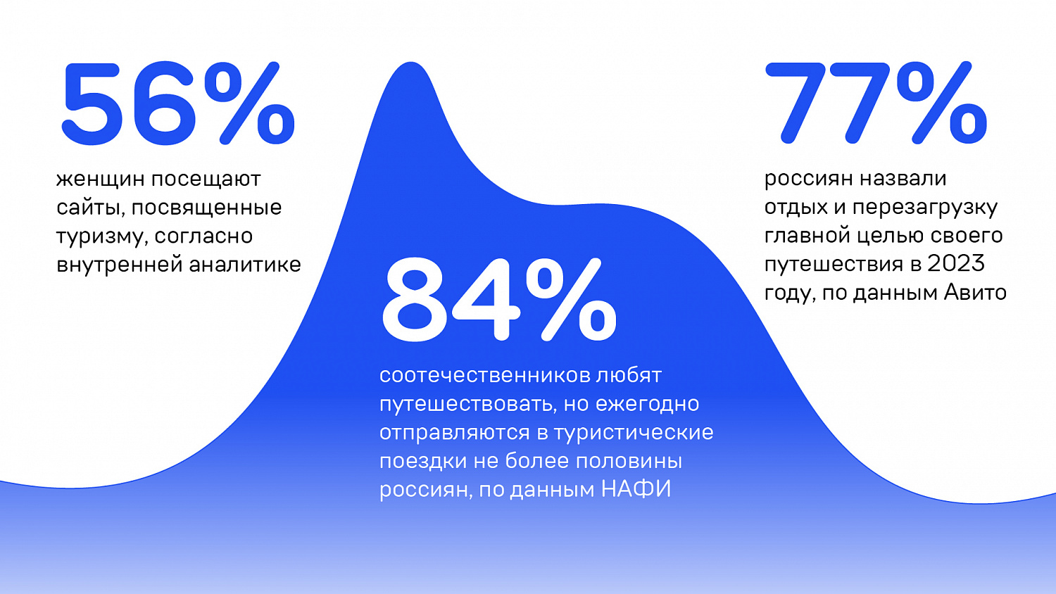 Точка красоты: ребрендинг крупнейшей сети салонов красоты - Портфолио Depot