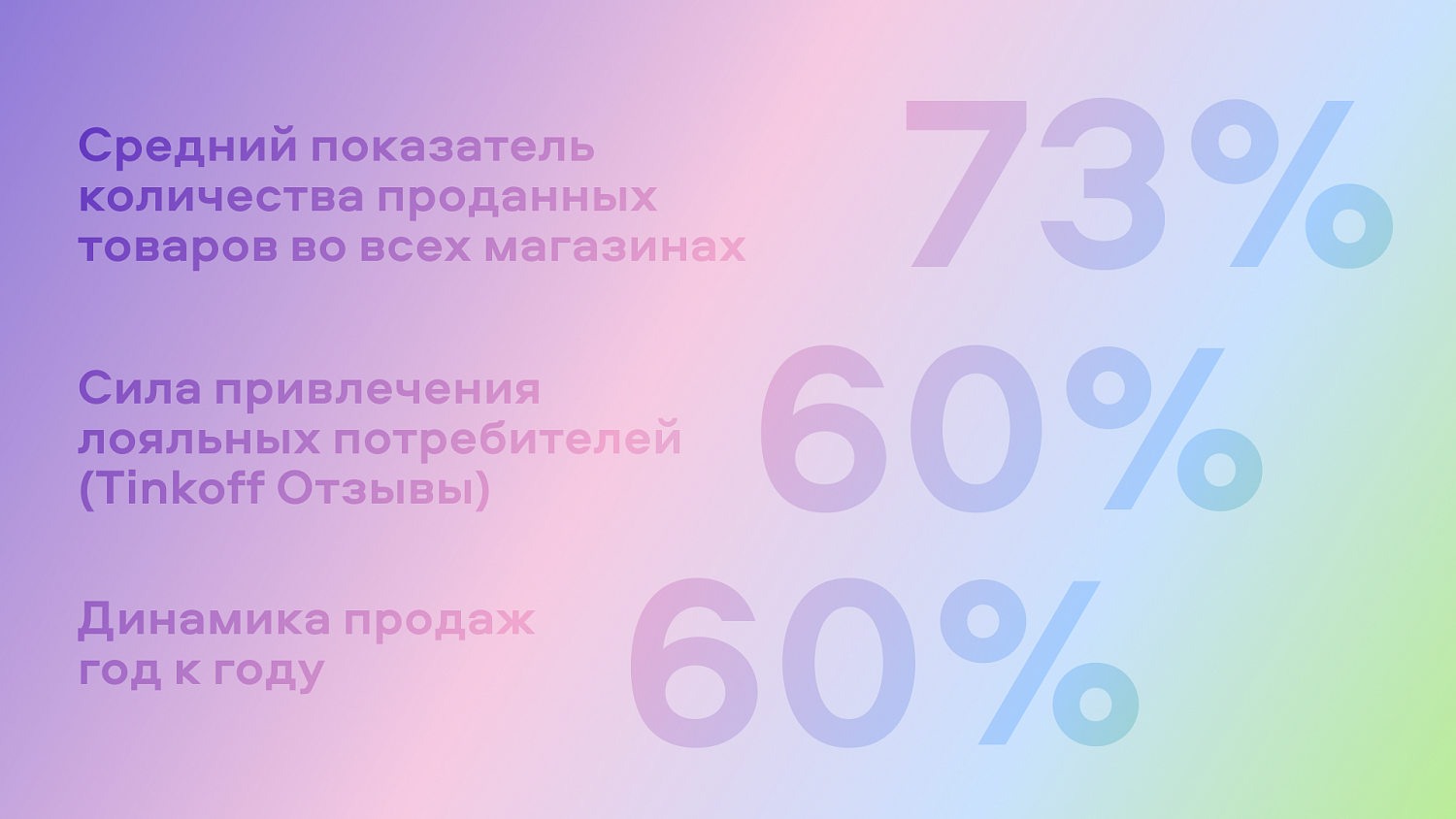 Klern: От СТМ до самостоятельного бренда - Портфолио Depot